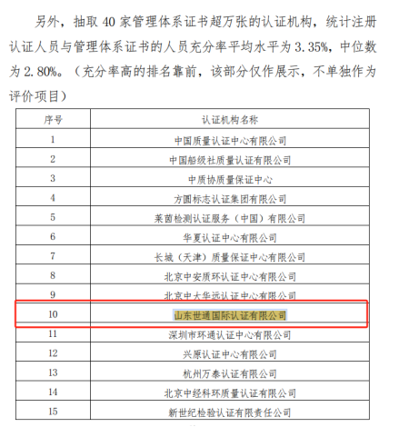 山东世通国际认证有限公司