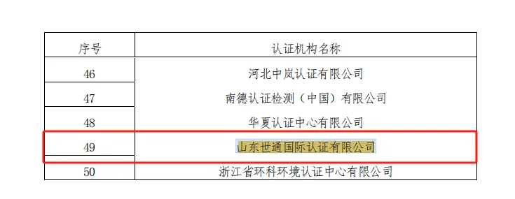 山东世通国际认证有限公司