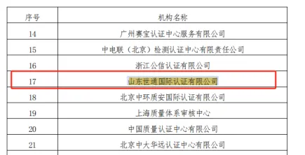 山东世通国际认证有限公司