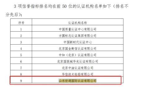 山东世通国际认证有限公司